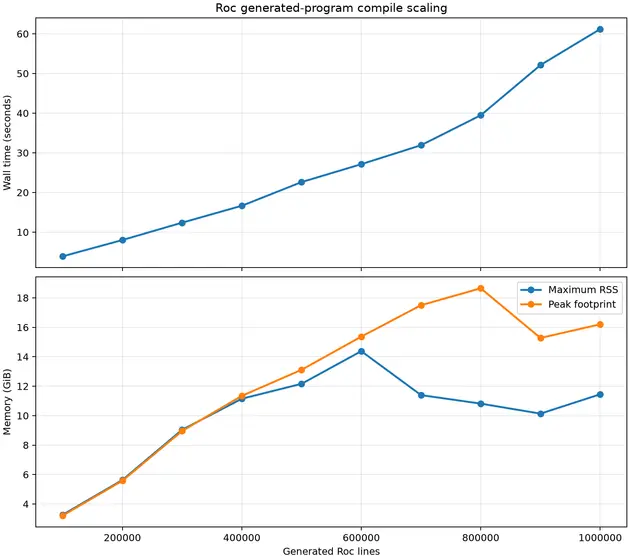 roc_scaling.png